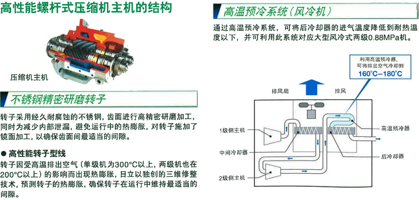 日立HITACHI无油螺杆式节能空压机