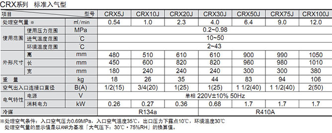 好利旺冷冻干燥机CRX-J系列