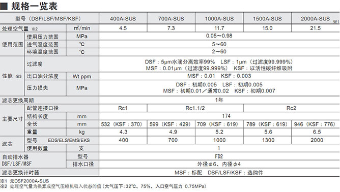 好利旺中型不锈钢过滤器系列