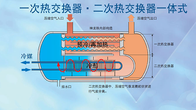 好利旺冷冻式空气干燥机CRX系列